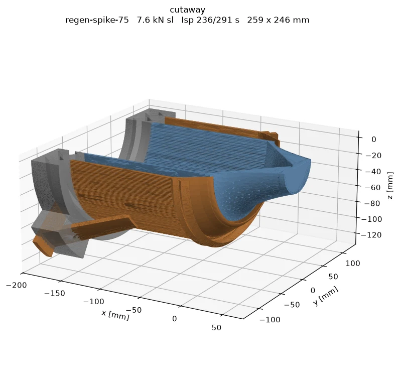 Cutaway render exposing the aerospike engine's internal geometry