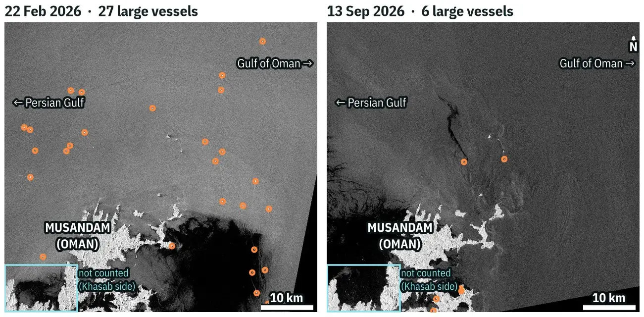Two Sentinel-1 radar images of the Strait of Hormuz shipping lanes: 27 large ships on 22 February 2026 and 6 on 13 September 2026