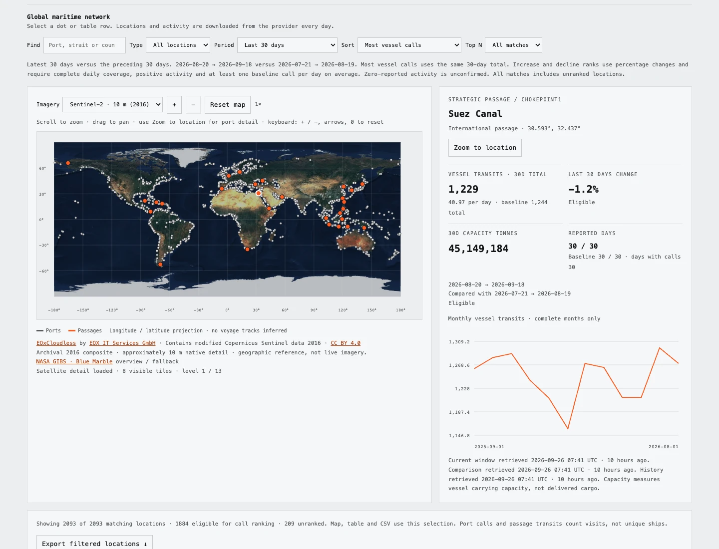 Maritime Dashboard ports and passages map with selected Suez Canal activity and historical context